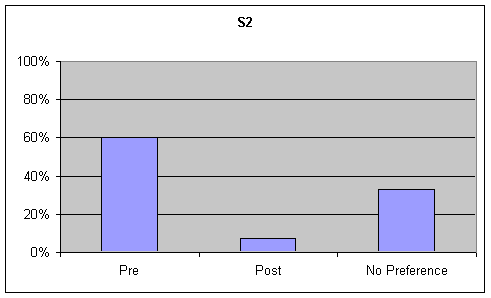 Figure 6, Figure 2. Percentage of listener ratings for S2's Functional Communication on the Goldman Fristoe Test of Articulation (GFTA)