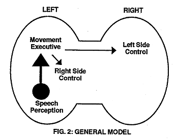 Fig. 2: General Model