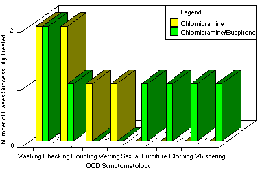 Chart 5