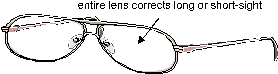 Conventional (single vision) lenses